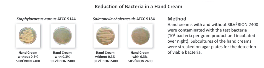 Reduction of Bacteria